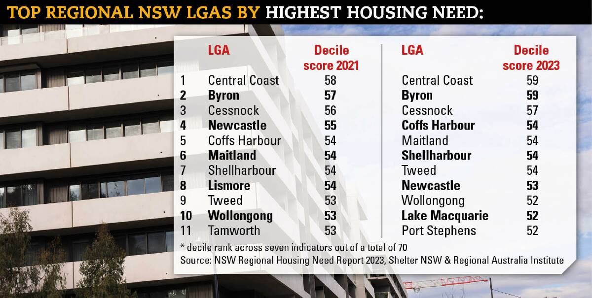 Growing list of Hunter local government areas in regional NSW's top ten worst affected. 