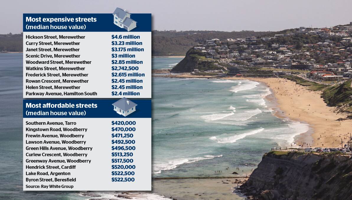 The top 10 most expensive and affordable streets in Newcastle and Lake Macquarie, according to Ray White. 