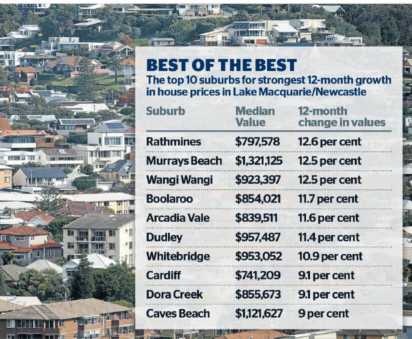 The top 10 suburbs for strongest growth in Newcastle and Lake Macquarie in 2023. 