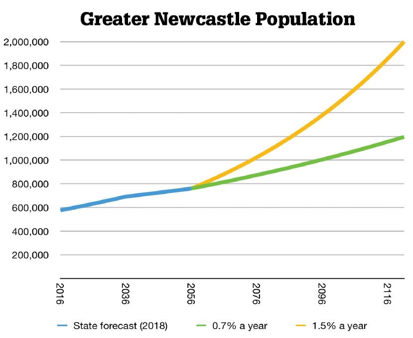 Planning for Newcastle to be a city of more than 1 million people