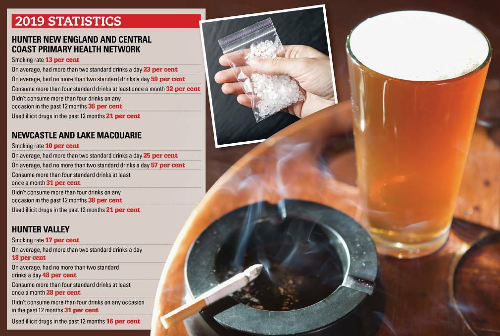 Hunter data on alcohol, smoking and illicit drugs from 2019. 