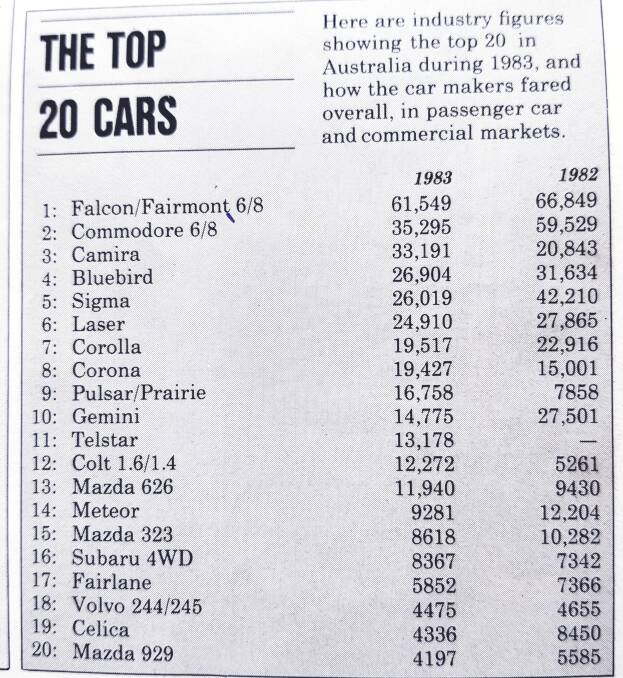 A top selling cars list from the 1980s. 