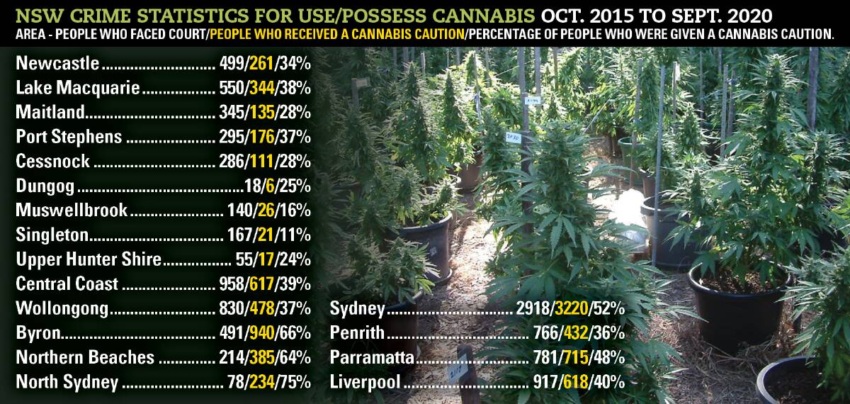 Unfair System: Greens MP David Shoebridge said the data "proves that there is postcode justice in NSW". "Policing cannabis has failed." 