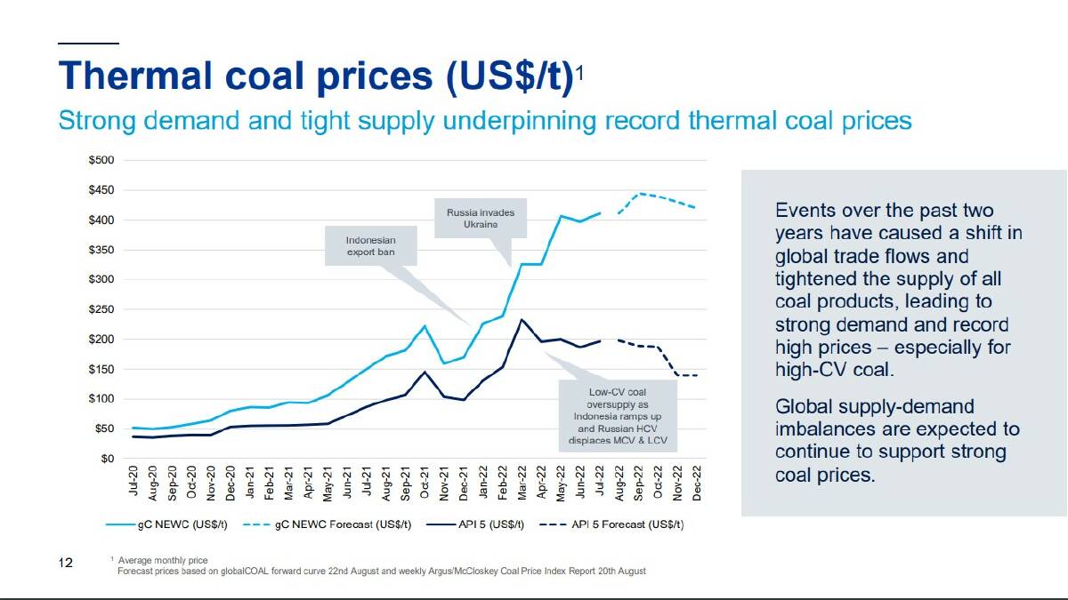 OBVIOUS SPIKE: A page from an investor presentation from Whitehaven at Thursday's annual results. Picture: Whitehaven Coal