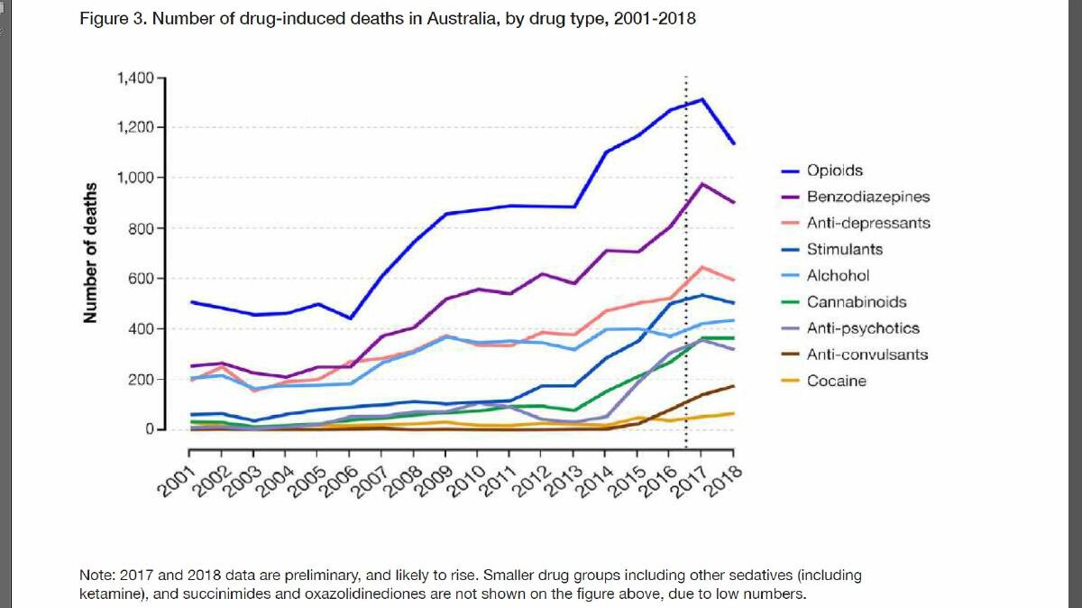 New Penington Institute report part of a 're-think' push on drug laws