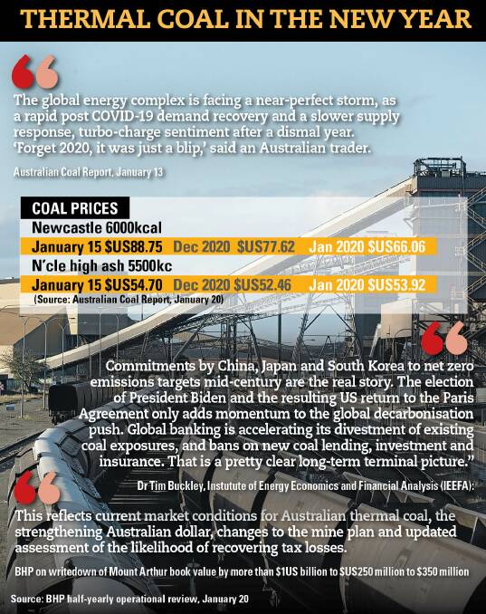  2021: Quotes from Australian Coal Report, BHP and IEEFA, together with recent prices for coal shipped from Newcastle.