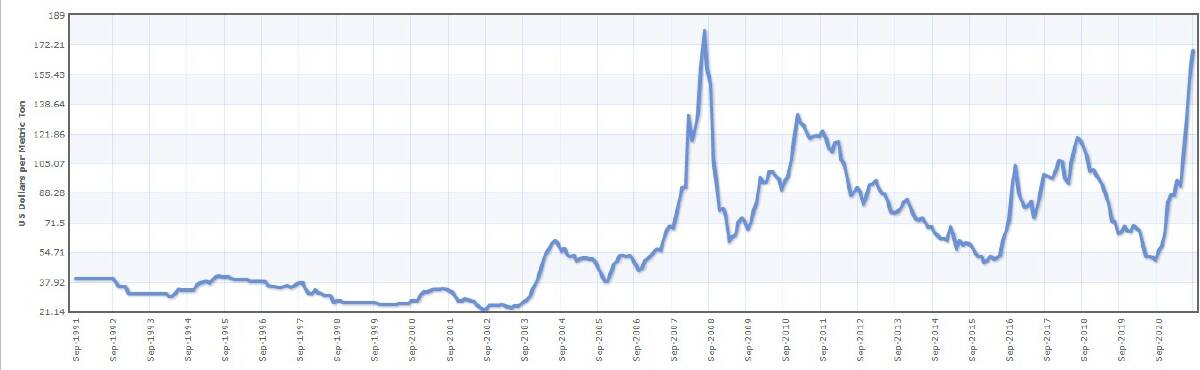 UNPREDICTABLE: Price of top-quality Newcastle export thermal coal for 30 years until August this year. It rose even further last month and is now close to parity with the 2008 spike in the centre of the graph. Picture: Courtesy indexmundi.com