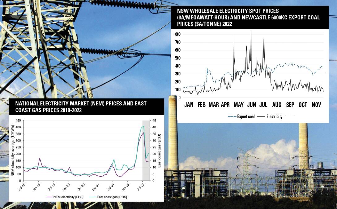 Graphs (explained below) from a report on the reasons for electricity price rises. National Cabinet is expected to debate a coal price cap today.