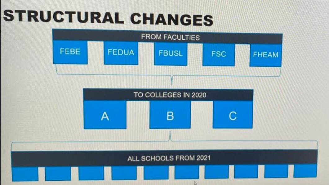A slide from today's webinar with staff showing a planned restructure of faculties and colleges into schools.