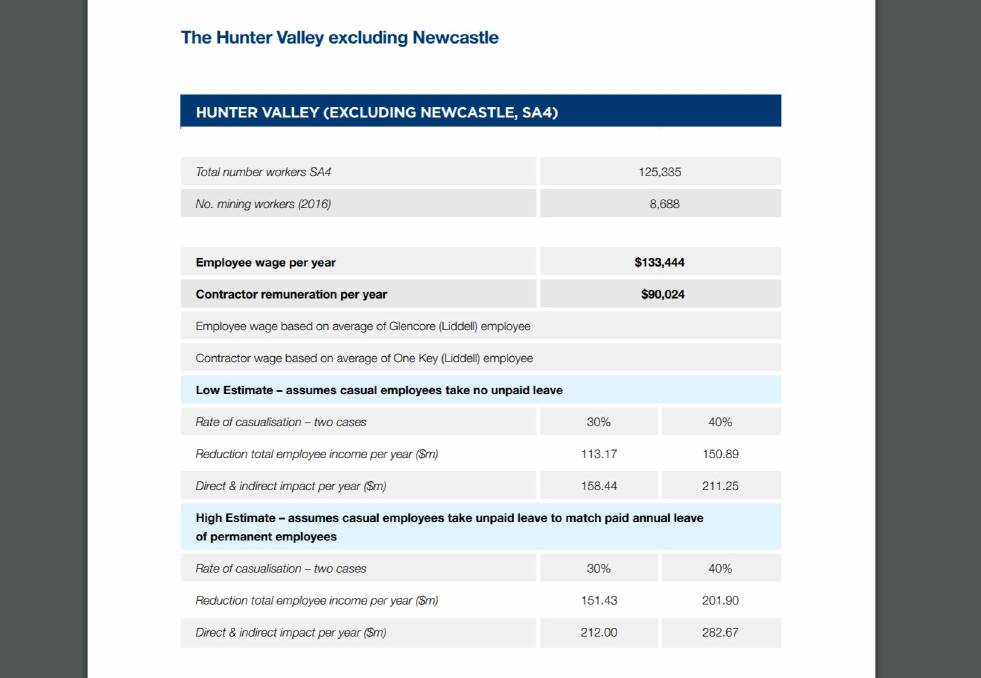 The Hunter Valley parameters used to generate the report's findings for this region