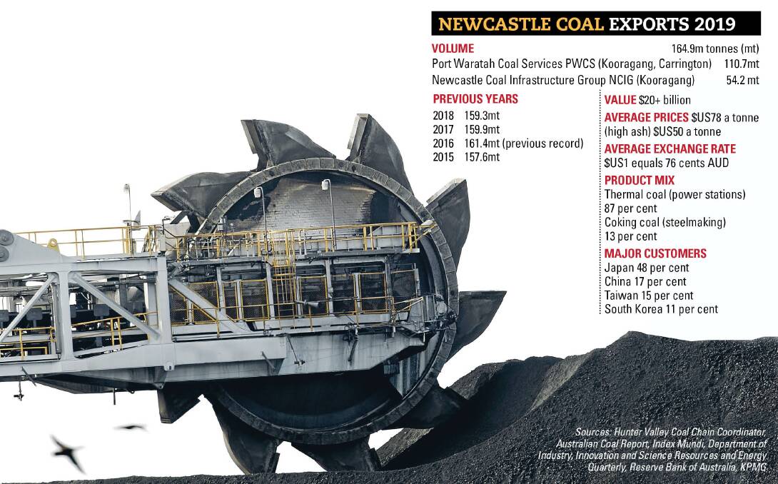 Newcastle coal exports hit record volumes in 2019
