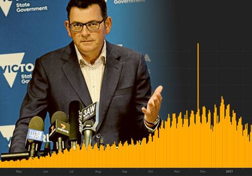 Victorian Premier Daniel Andrews and daily COVID case rates, down to about 500,000 a day from 800,000 last month.
