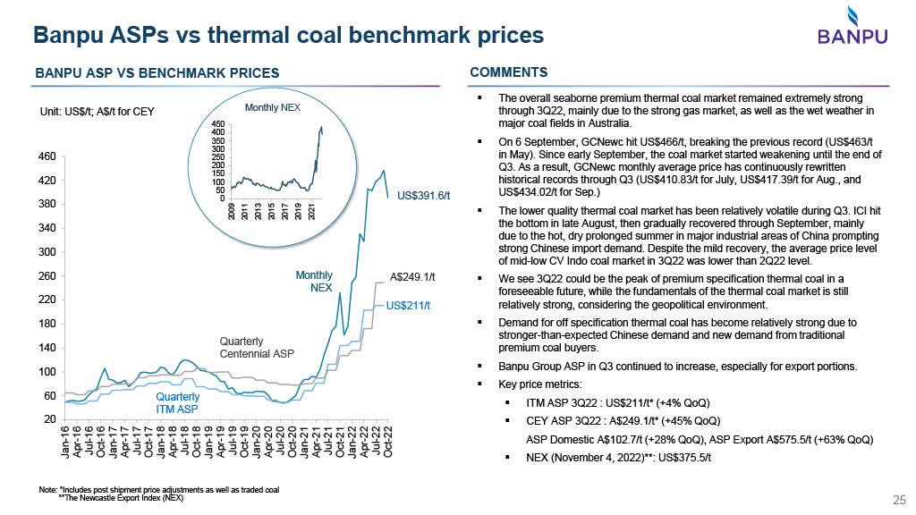 A page from Banpu's September quarter analysis, published on November 16. Centennial's domestic coal sales average price for the three months to September 30, is the 'ASP Domestic' price of $102.70 a tonne, at bottom right.