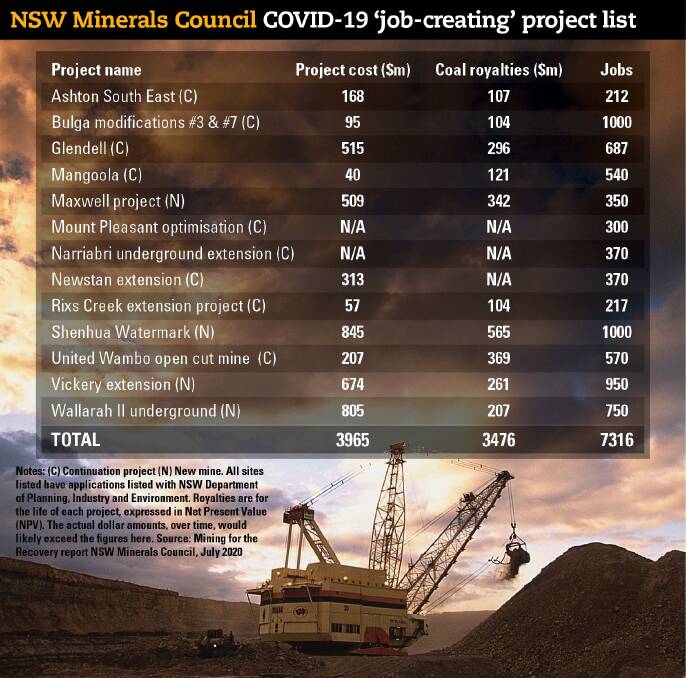 EXPANSION PLANS: The 13 projects listed here are at various stages of the NSW government's approvals process, the NSW Minerals Council says.