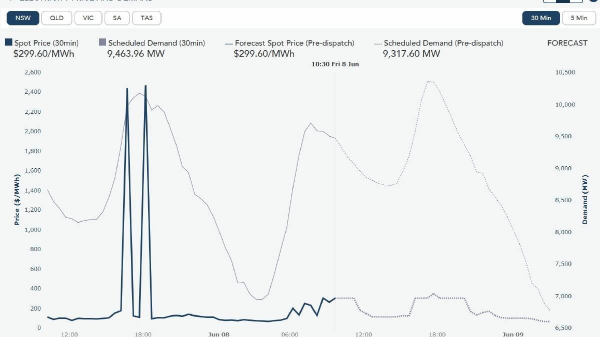 Price and demand information from AEMO on Friday morning, showing a spike in prices on Thursday night.