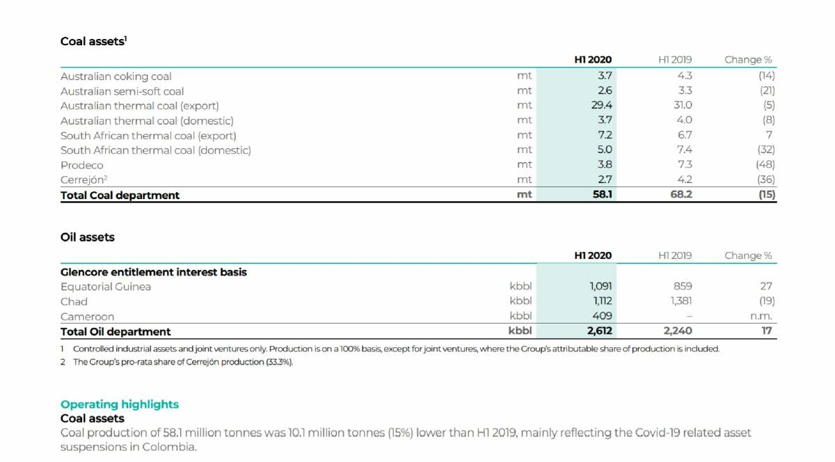 An excerpt from Glencore's half-year production report issued earlier this week, summarising the company's coal and oil production.