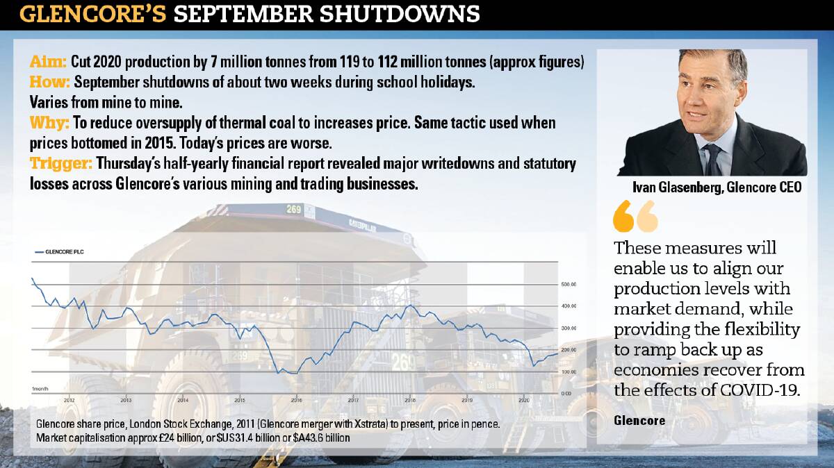 ROLLER COASTER: Glencore has announced temporary shutdowns at its mines to reduce its output of thermal coal to try to end oversupply and drive up prices. Job cuts, although not mentioned yet, would be the next step.