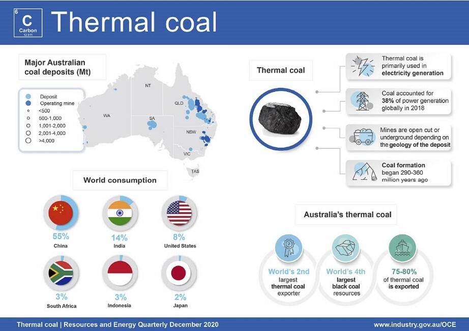 GLOBAL POSITION: Australia's position in the world of thermal coal. Slide from the latest federal chief economist's report 