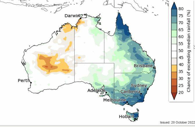 The chances of exceeding median rainfall from November to January remain extremely high in eastern Australia. Source: Bureau of Meteorology.