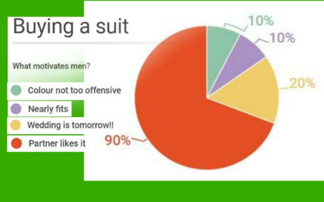 FASHION DARTBOARD: Statistics suggest that when it comes to selecting a suit it's all in the eye of the beholder.