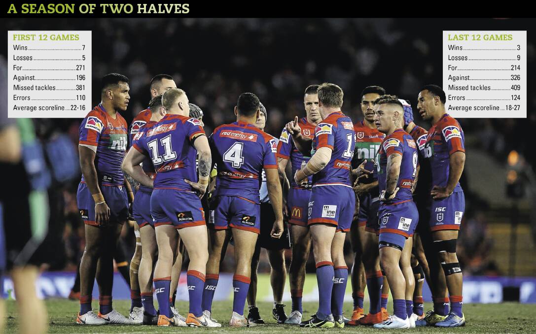 NO ANSWERS: The Newcastle Knights slipped from fifth on the NRL ladder at the halfway point in the season to ultimately finish a disappointing 11th. Their collapse has mystified fans, the media and even the players themselves. Picture: Getty Images