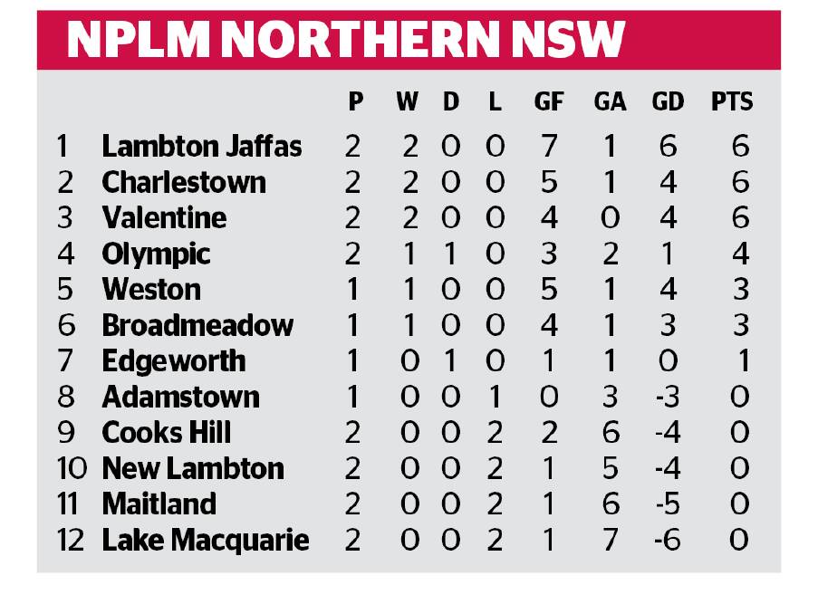 * Table does not include Broadmeadow v Adamstown match played on Tuesday night.