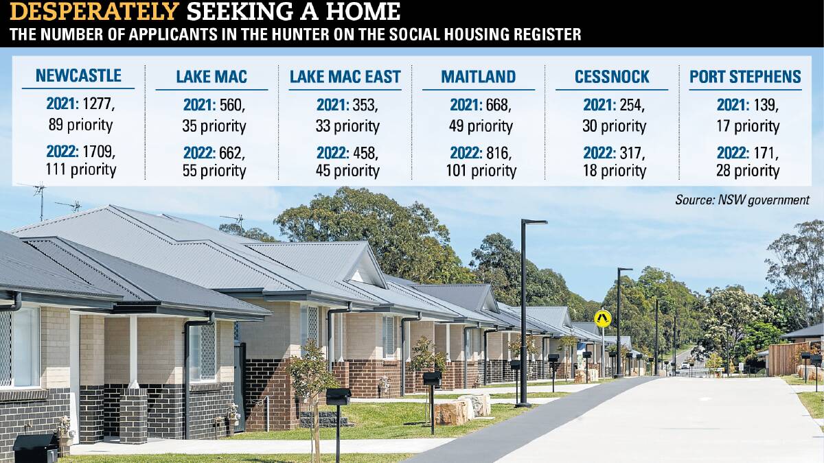People in need of social housing rises in the Hunter