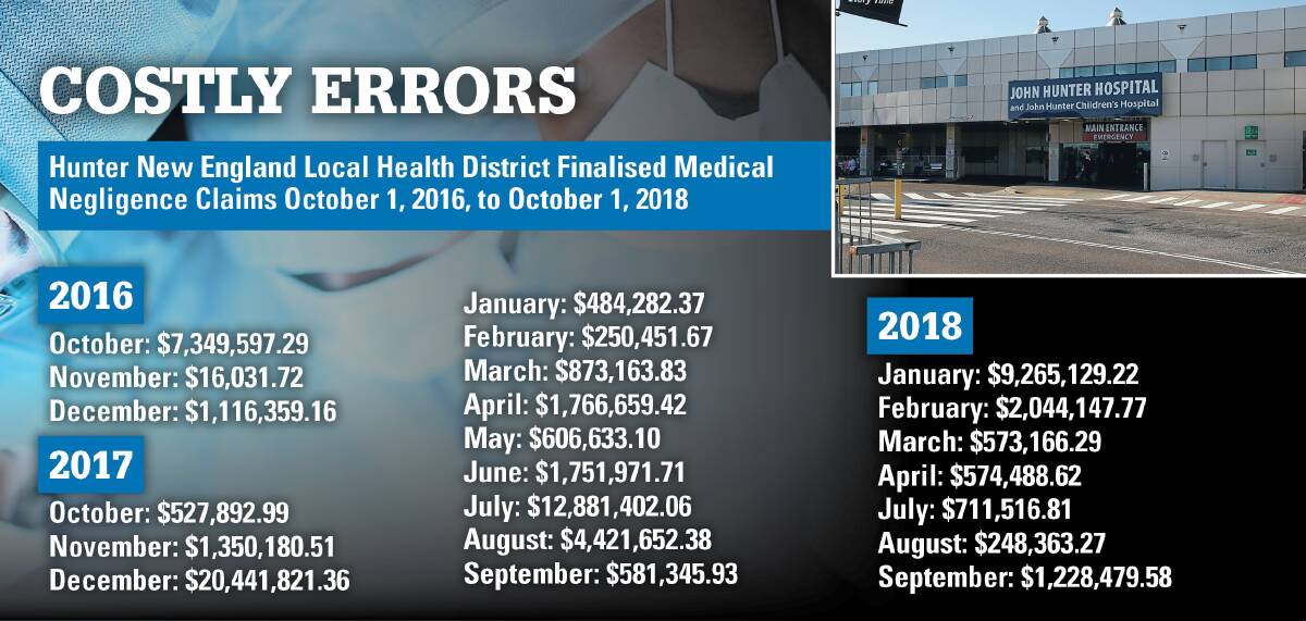 Hunter health district pays out $69 million for medical mistakes