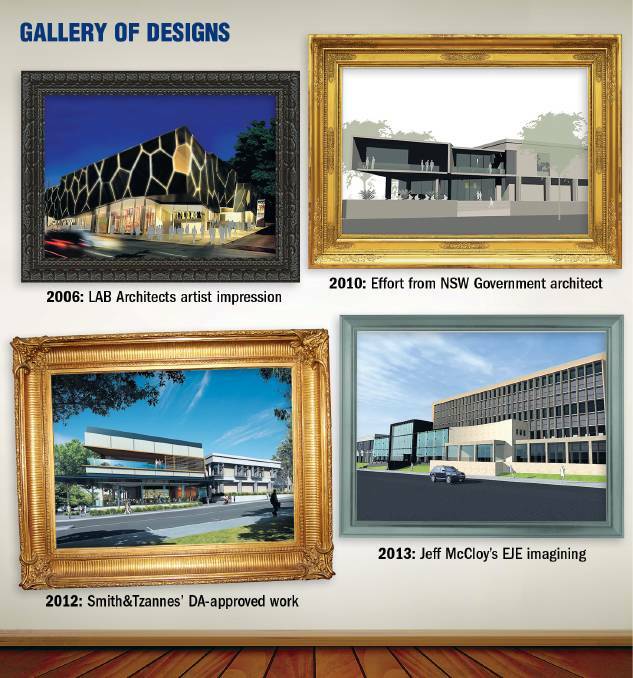 15 years, $3m and money still flowing for art gallery design