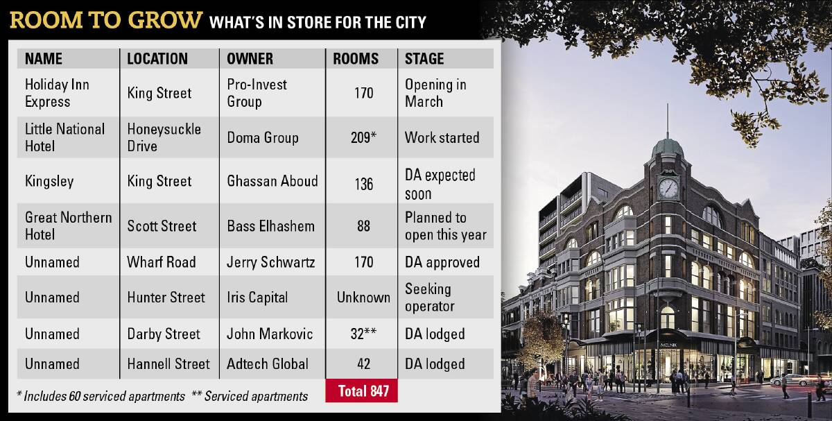 Iris Capital's proposed hotel in the David Jones building is one of seven being funded by outside investors.