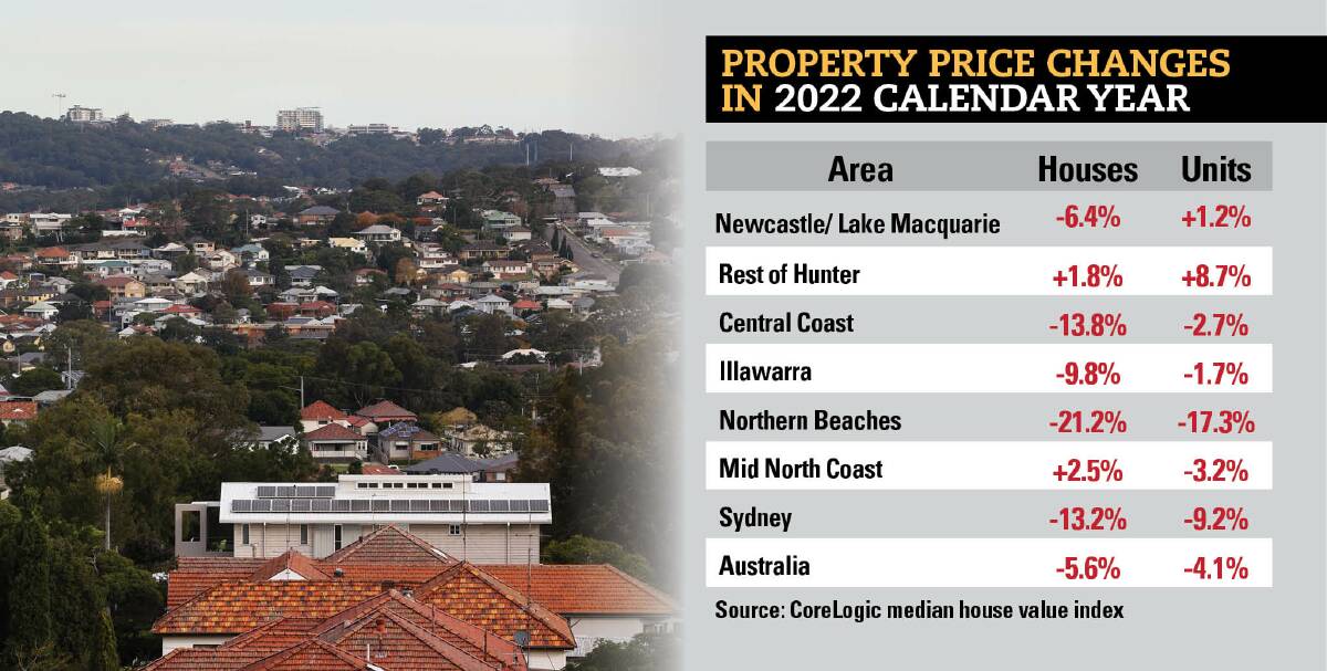 House price rise eats into pandemic gains