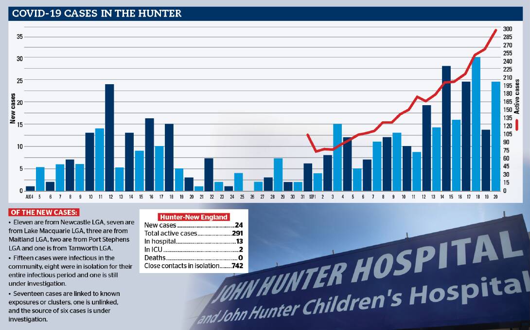 Hunter vax rates way behind as reopening looms