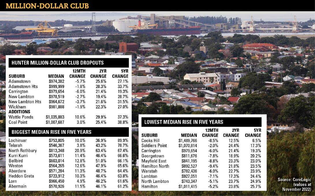 Suburbs drop out of million-dollar club