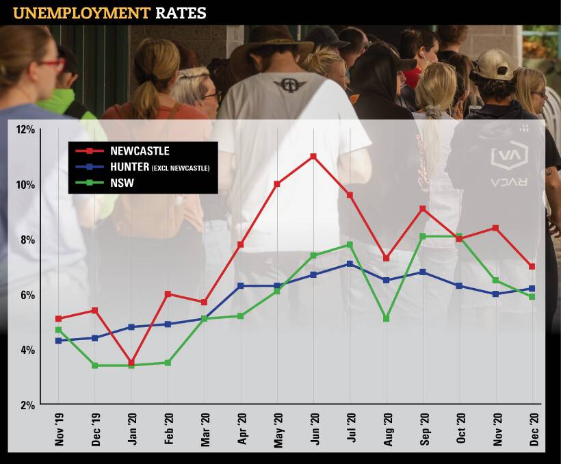 Hunter JobKeeper numbers plummet as labour market grows