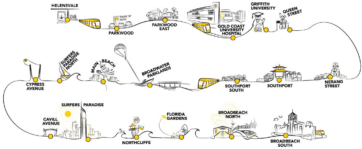 A diagram of the G:link tram's 19 stops.