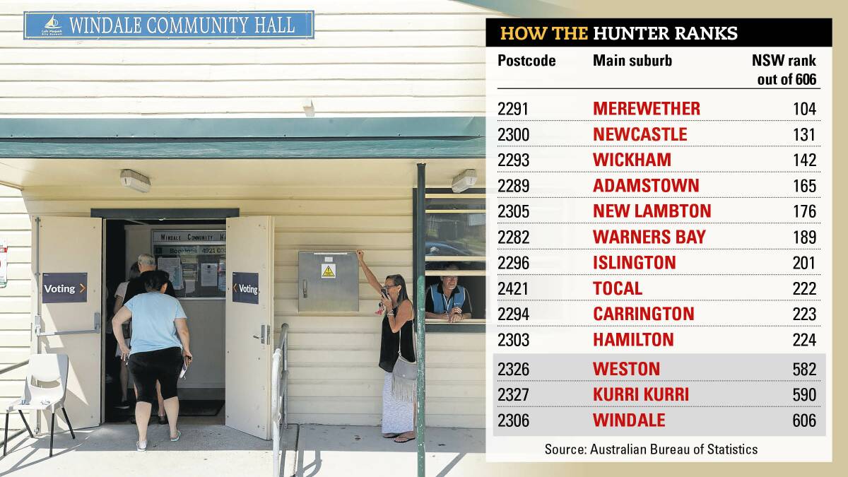 Windale faces lowest socio-economic advantage in NSW