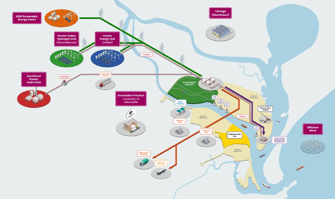 A diagram of Port of Newcastle's proposed clean energy precinct at Kooragang Island. 
