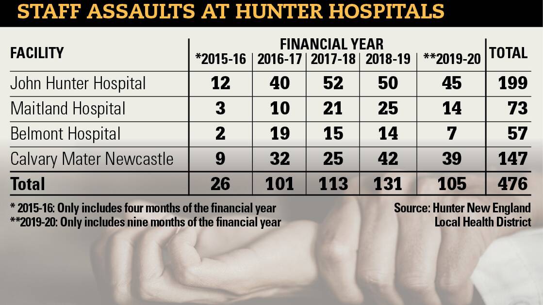 Kicked, punched, head-butted and spat on: Hunter hospital staff say assaults are under-reported