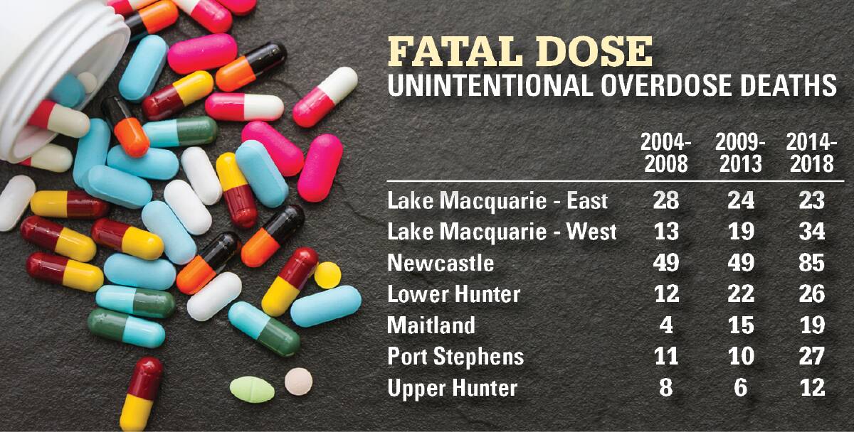 Overdose deaths: The Hunter breakdown of accidental overdose deaths according to the Penington Institute.