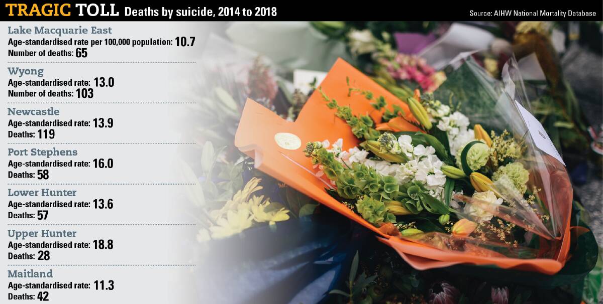 Data: A snapshot of deaths by suicide in the Hunter region between 2014 to 2018. A new national suicide database aims to detect trends and guide interventions.
