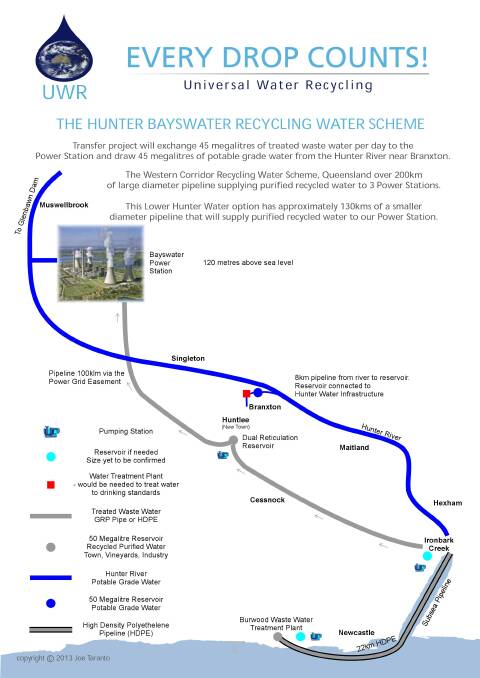 Plan to pump Sydney's wastewater to the Hunter