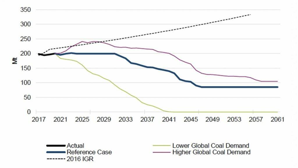 NSW Treasury and Department of Regional NSW Projected Coal Volumes 2021 vs 2016.
