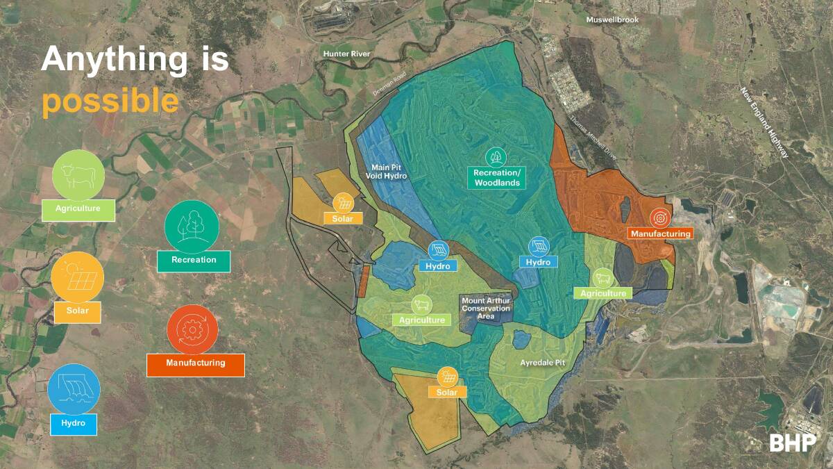 The projects that BHP is considering for the Mt Arthur site. 