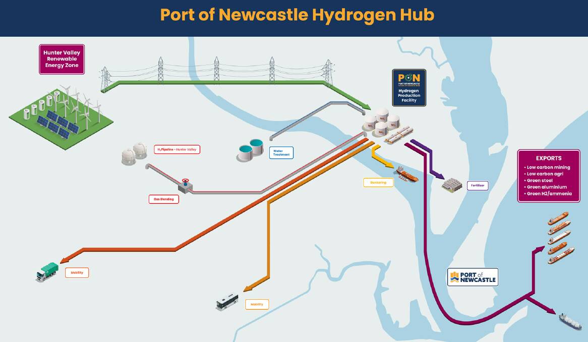 Footprint of the Port of Newcastle Hunter Green Hydrogen Hub that would be located on Kooragang Island. The project includes a node to the Hunter Power Project at Kurri. 