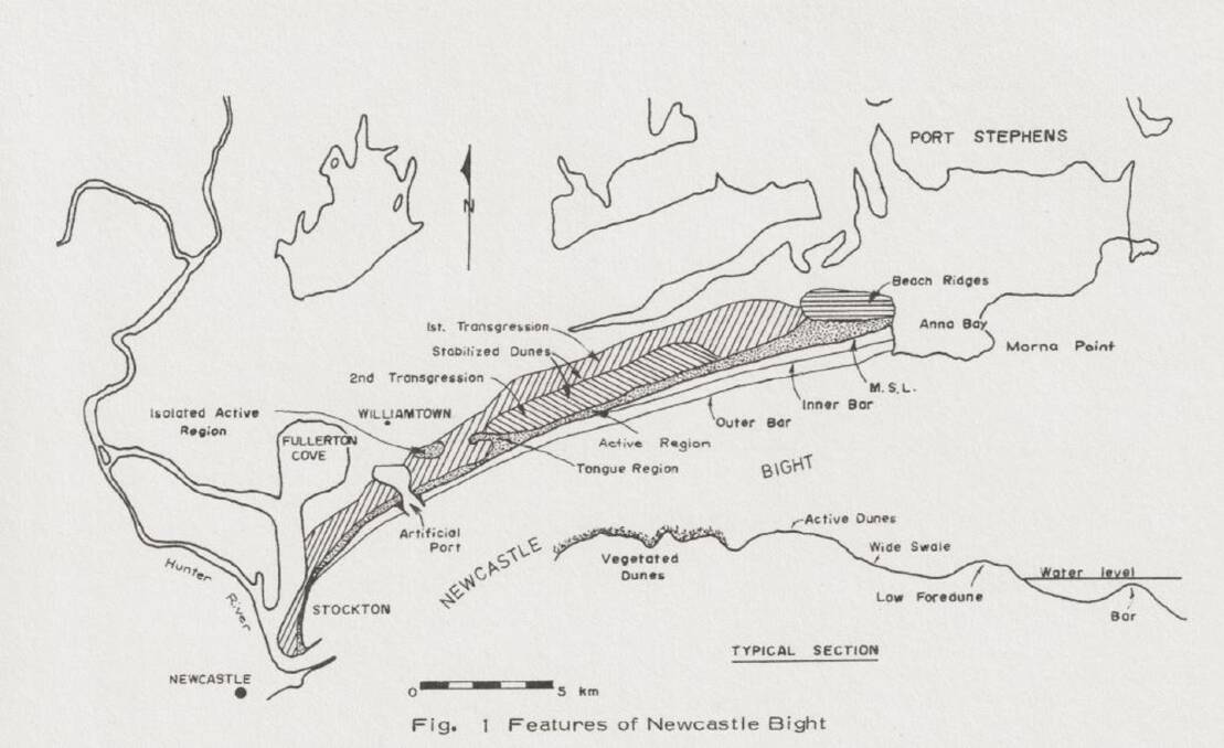 Features of Stockton Bight taken from the 1977 conference paper Sand Movements in Newcastle Bight.
