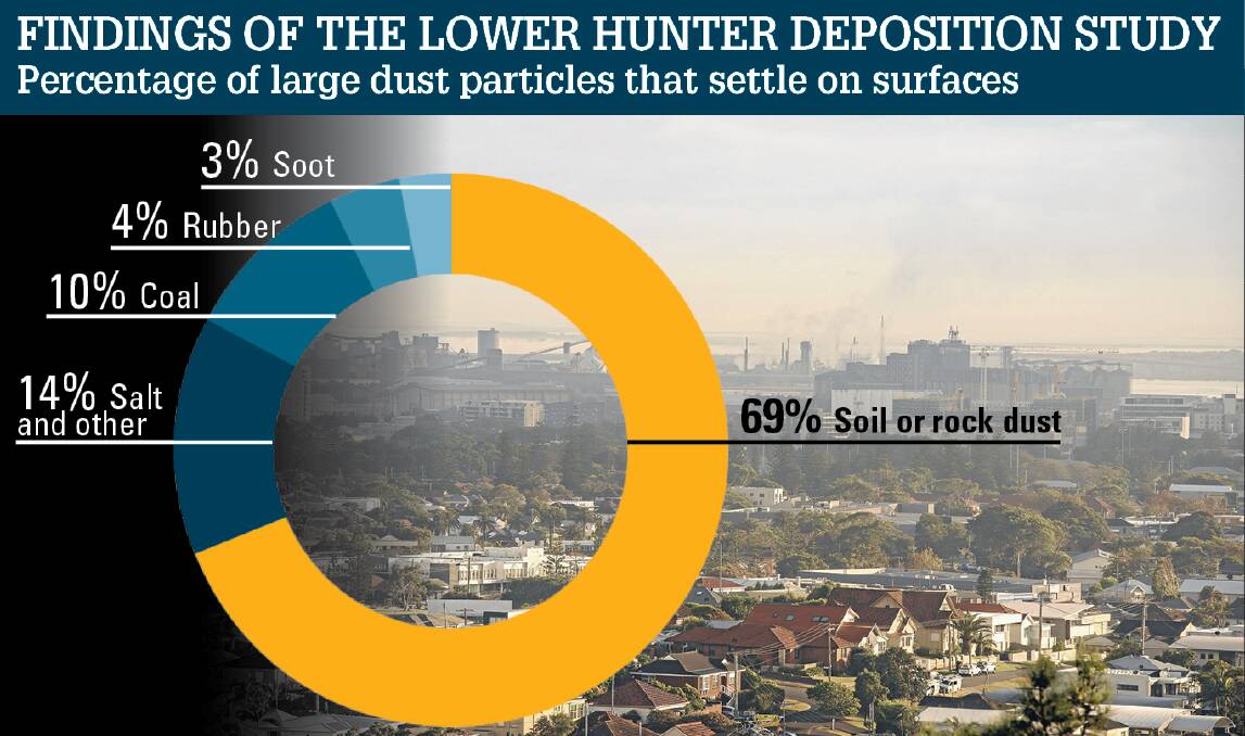 Lower Hunter air quality in the spotlight | video, poll