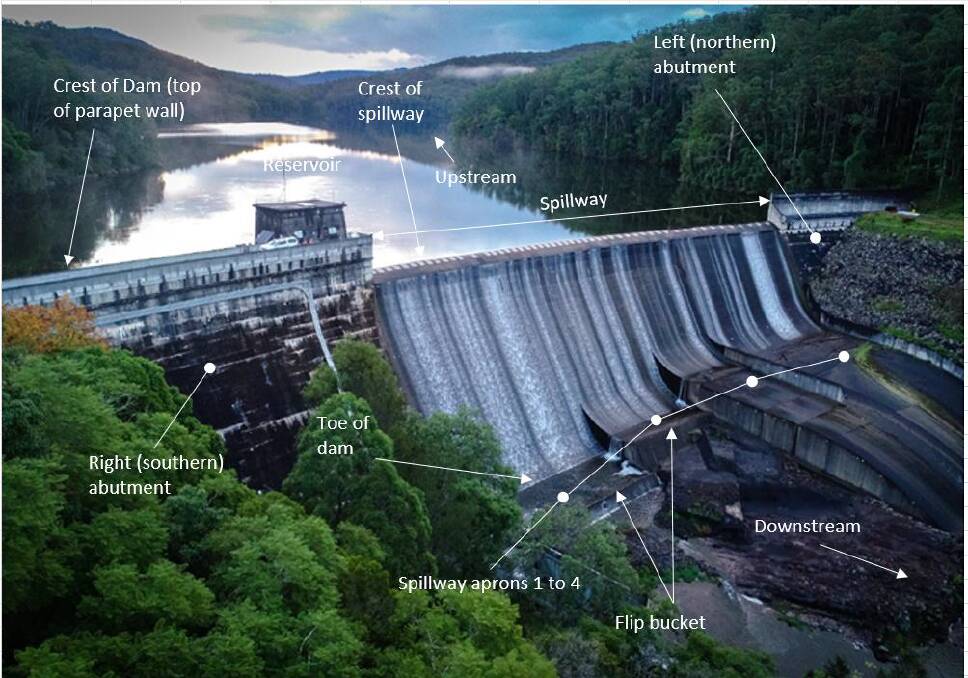 Cross sectional illustration of Chichester Dam.