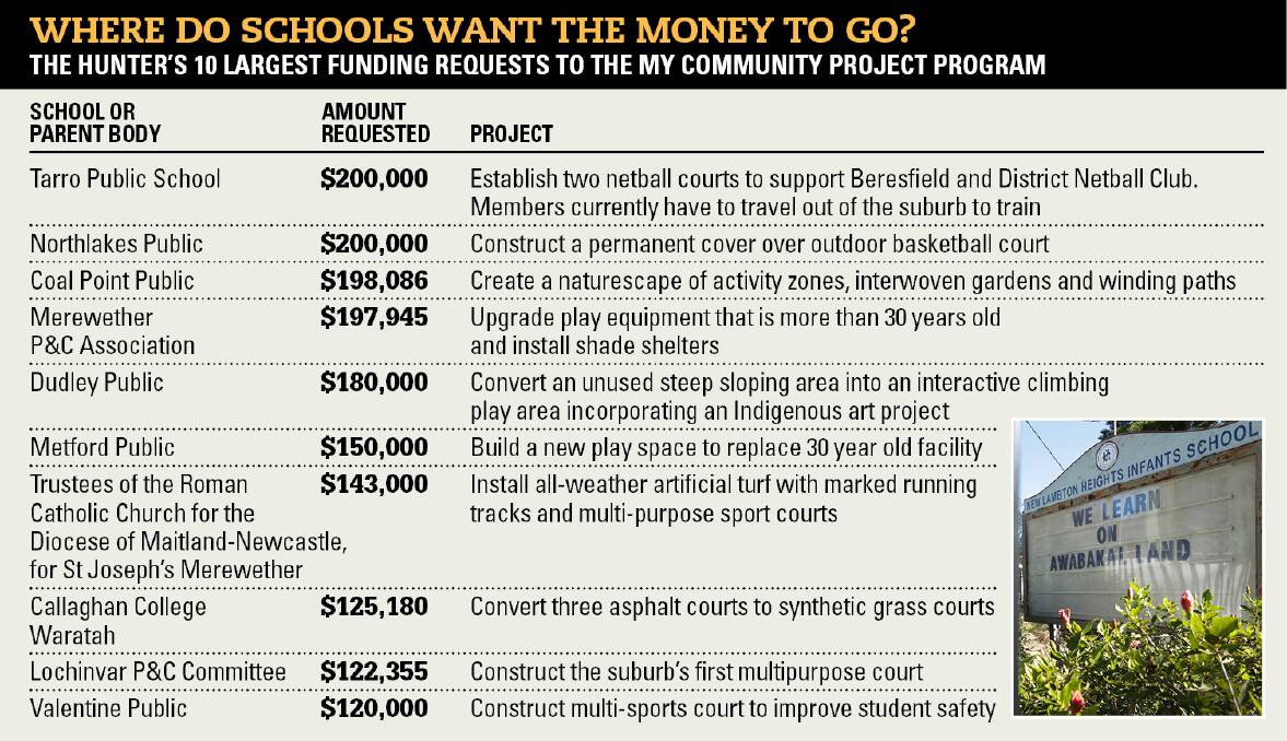 Help: Grant applicants including New Lambton Heights Infants School will find out in September if they will receive a sum of between $20,000 and $200,000. Picture: Simone De Peak See the whole list: www.newcastleherald.com.au