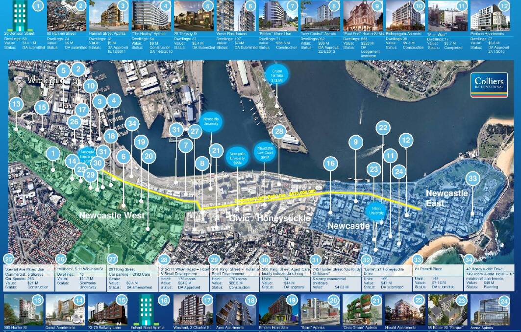 A map showing development activity in the Newcastle CBD. Picture: Colliers International