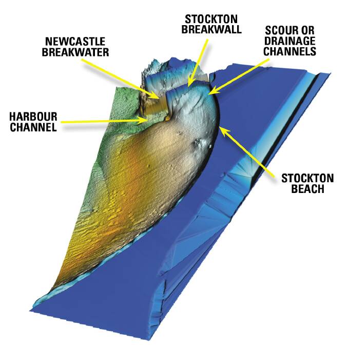 3D representation of seabed off Stockton beach from north, vertical exaggeration to show features. Dr Taggart and Mr Jamieson said the "pimply mounds" near the beach are the David Allen's spoils. Supplied: Anditi